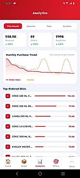 Dealer App Analytics Page