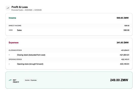 Profit & Loss for today, with the sale already included