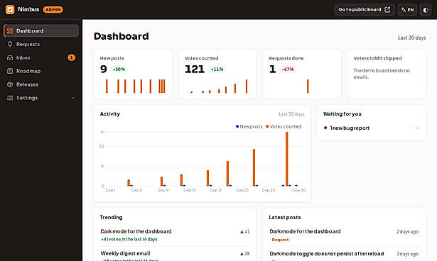 Admin dashboard with 30-day activity