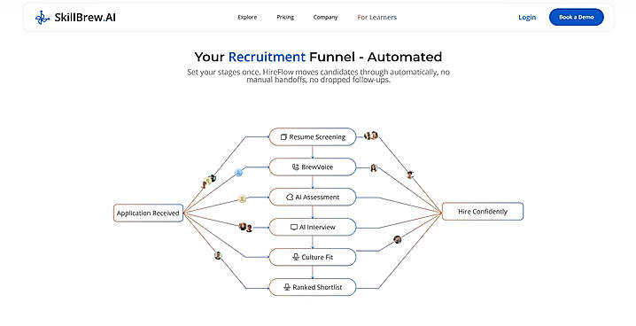 A hiring workflow orchestration platform that helps recruiters manage candidates through configurable multi-stage pipelines.