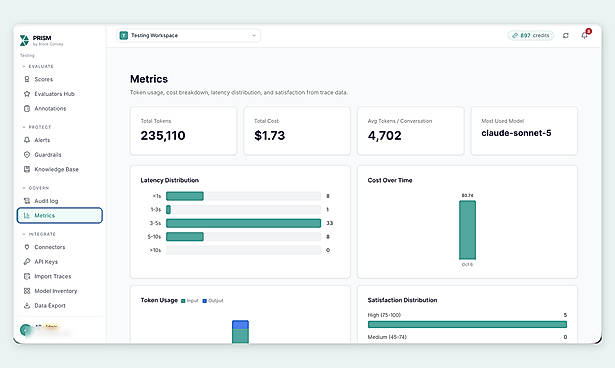 PRIMS Metrics