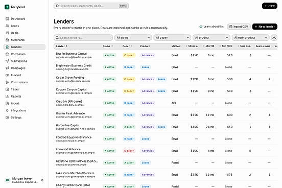 Lenders and their programs