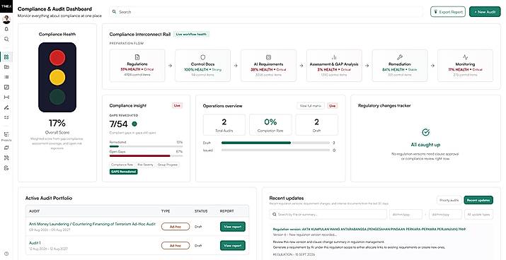 Compliance & Audit Dashboard
