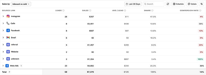 Dashboard analytics