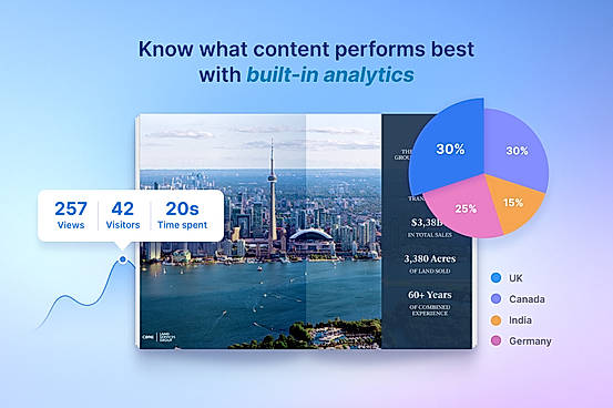 Know what content performs best with built-in analytics