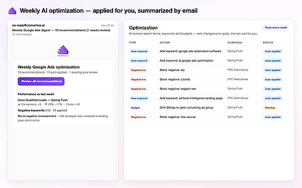 AI Agents Optimizes Campaigns 24/7