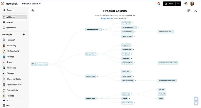 Mindmap
