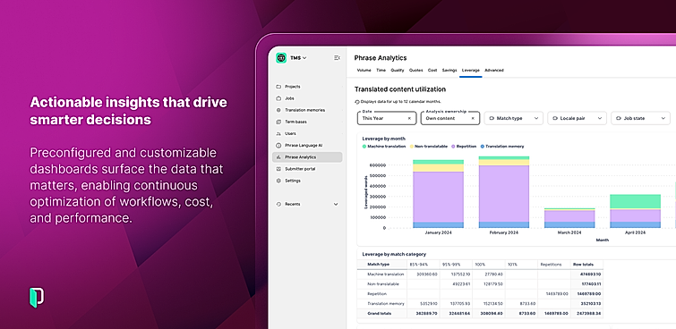 Actionable insights that drive smarter decisions