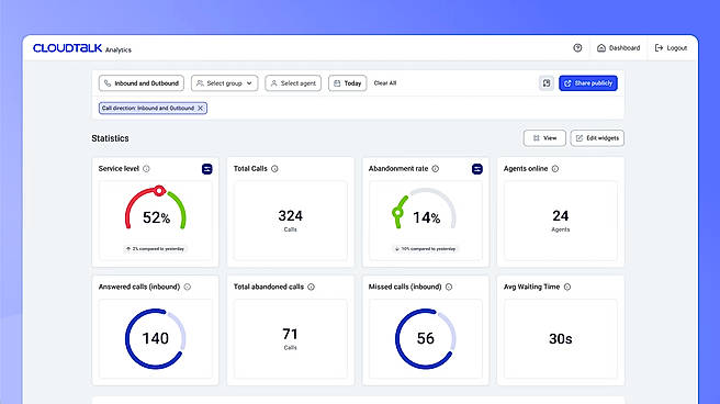 Analytics