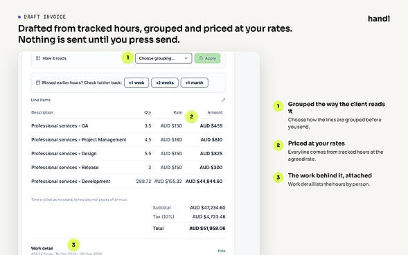 Draft invoice built from tracked hours, grouped and priced at your rates. Nothing is sent until you press send.