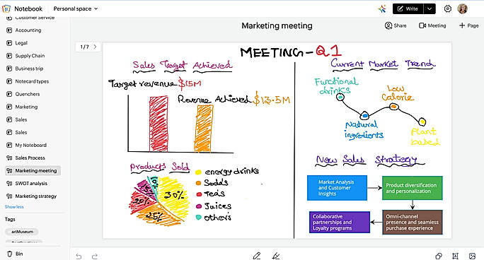 Whiteboards