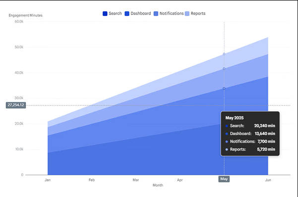Example of generated chart in Vibechart.ai