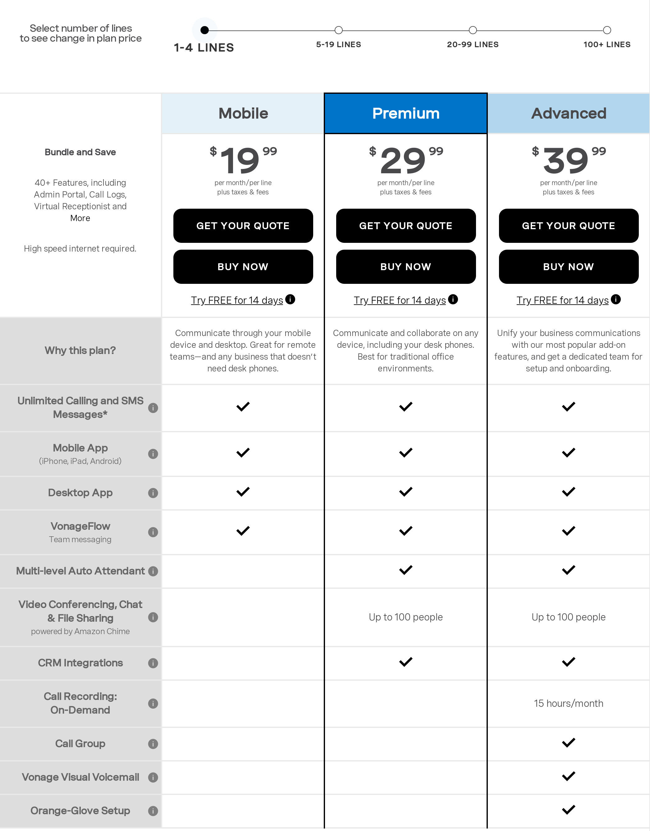 Vonage Business Pricing Reviews And Features April 2020