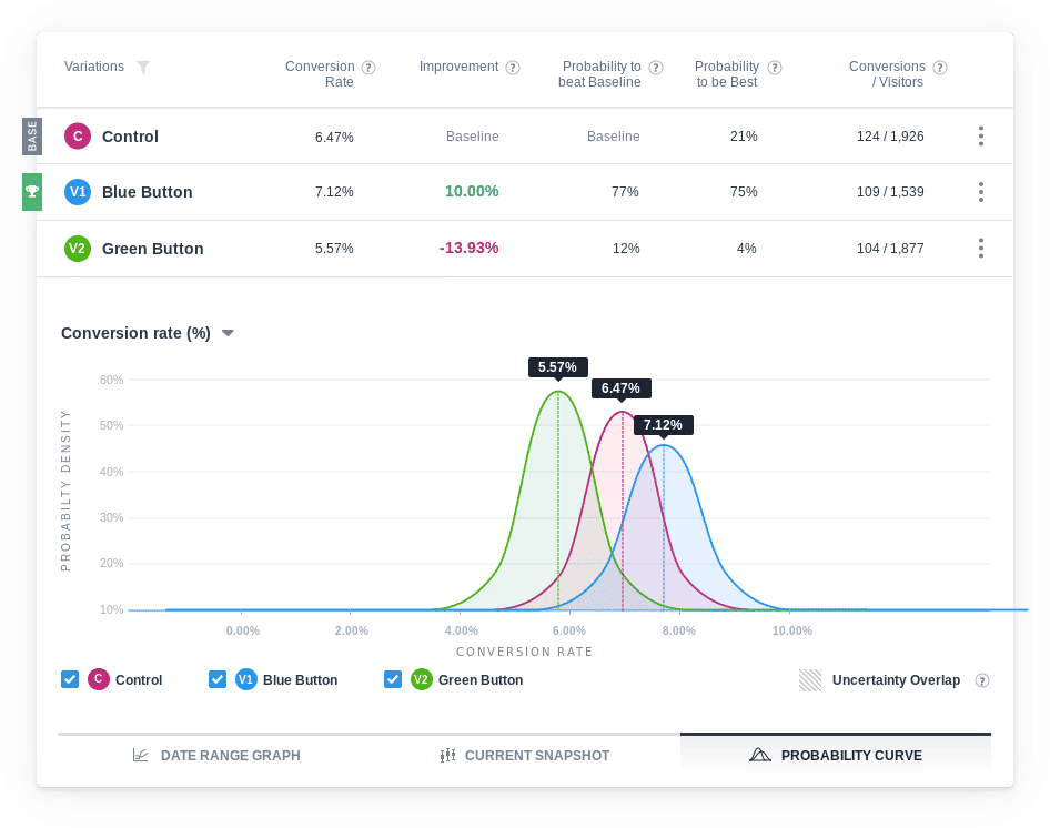 VWO Testing Pricing, Reviews And Features (October 2020) - SaaSworthy.com