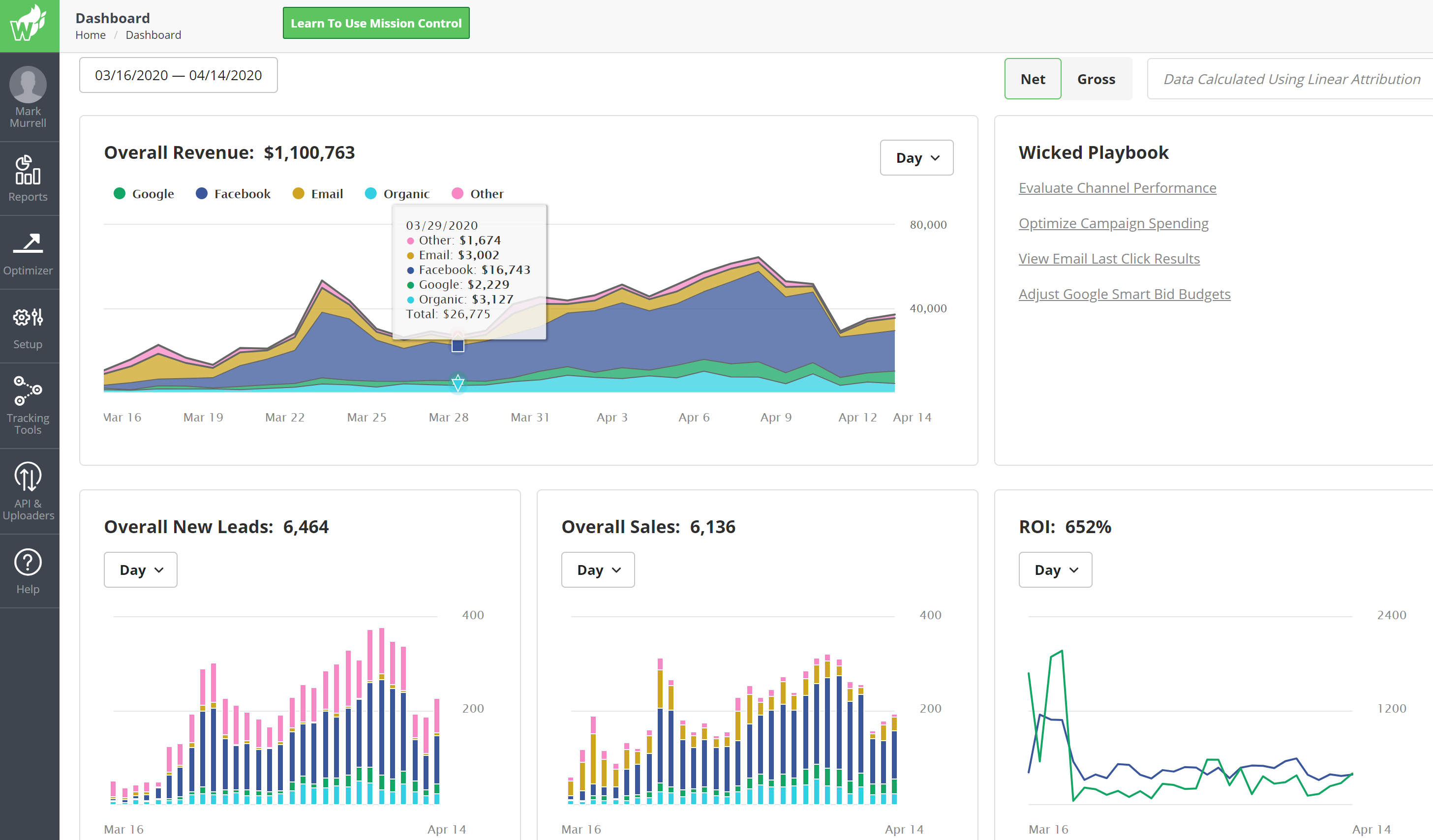 Wicked Reports product features