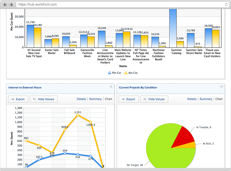 workfront advanced reporting