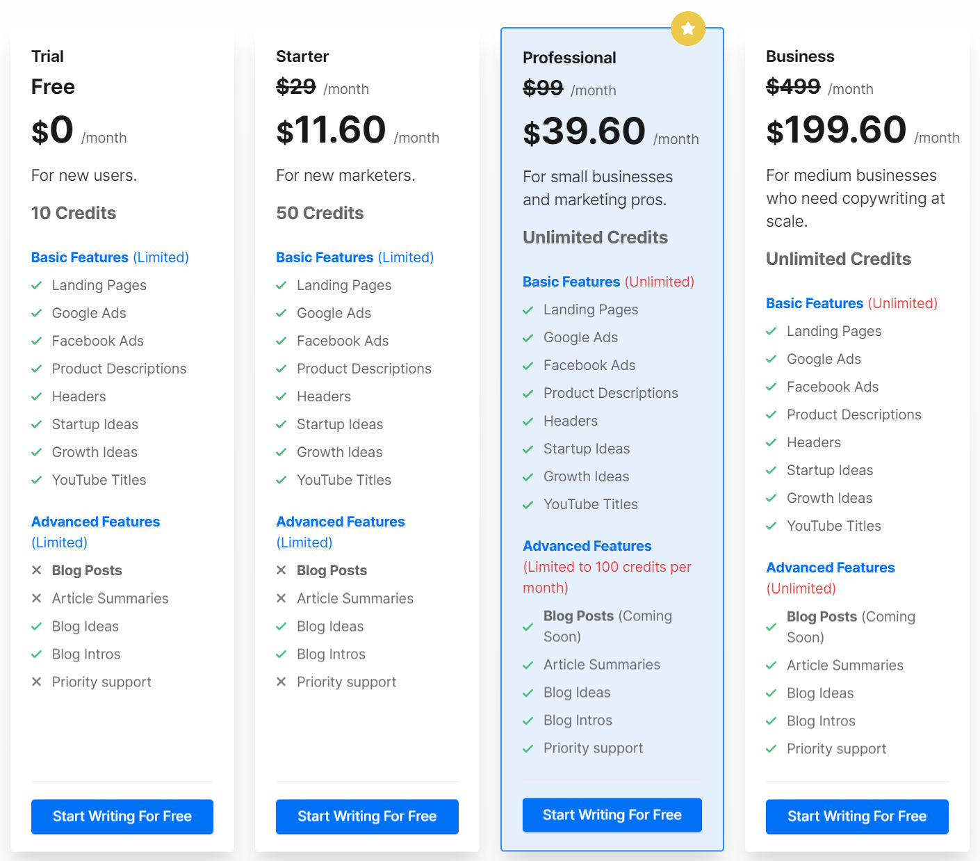 Writesonic Pricing: Cost and Pricing plans