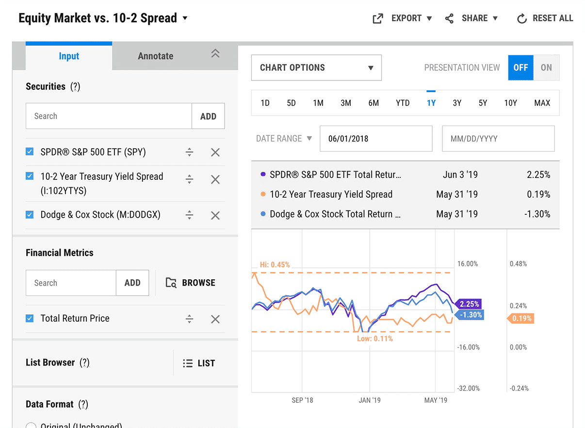 Www.ycharts 