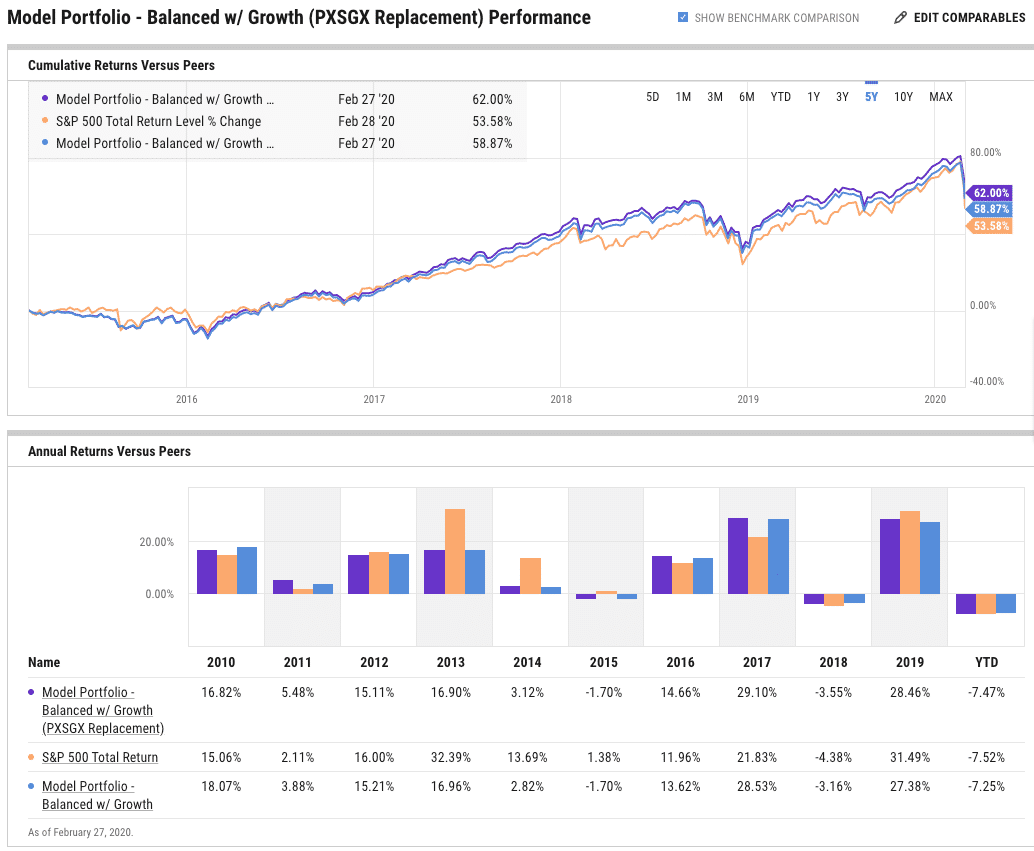 YCharts Pricing, Reviews And Features (May 2021) - SaaSworthy.com