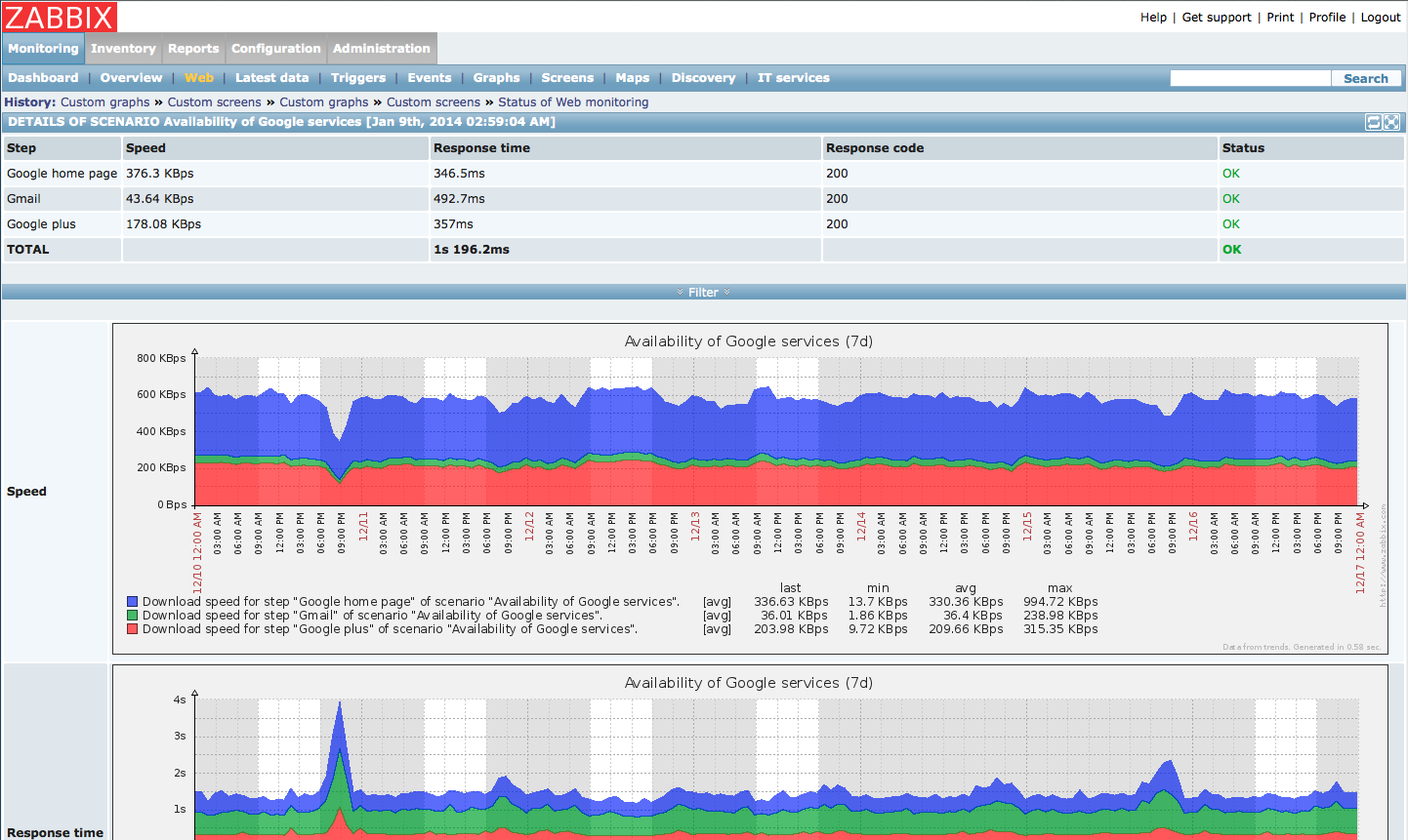 solarwinds network performance monitor vs dynatrace ruxit