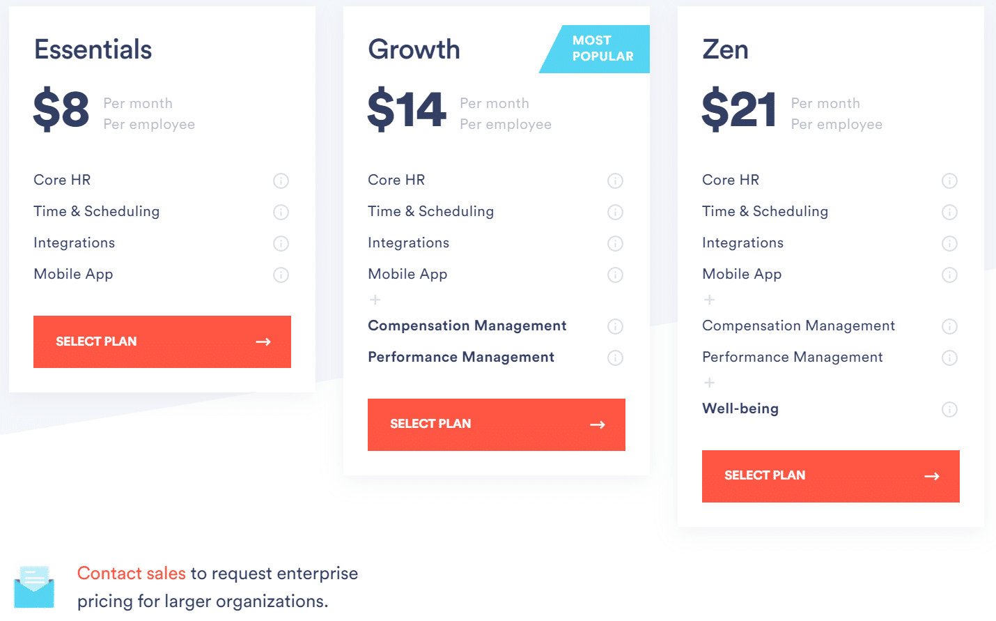 Zenefits Pricing, Reviews and Features (May 2021) - SaaSworthy.com