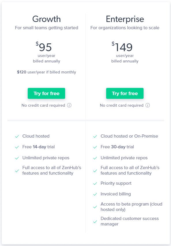 ZenHub Pricing, Reviews and Features (August 2021) - SaaSworthy.com