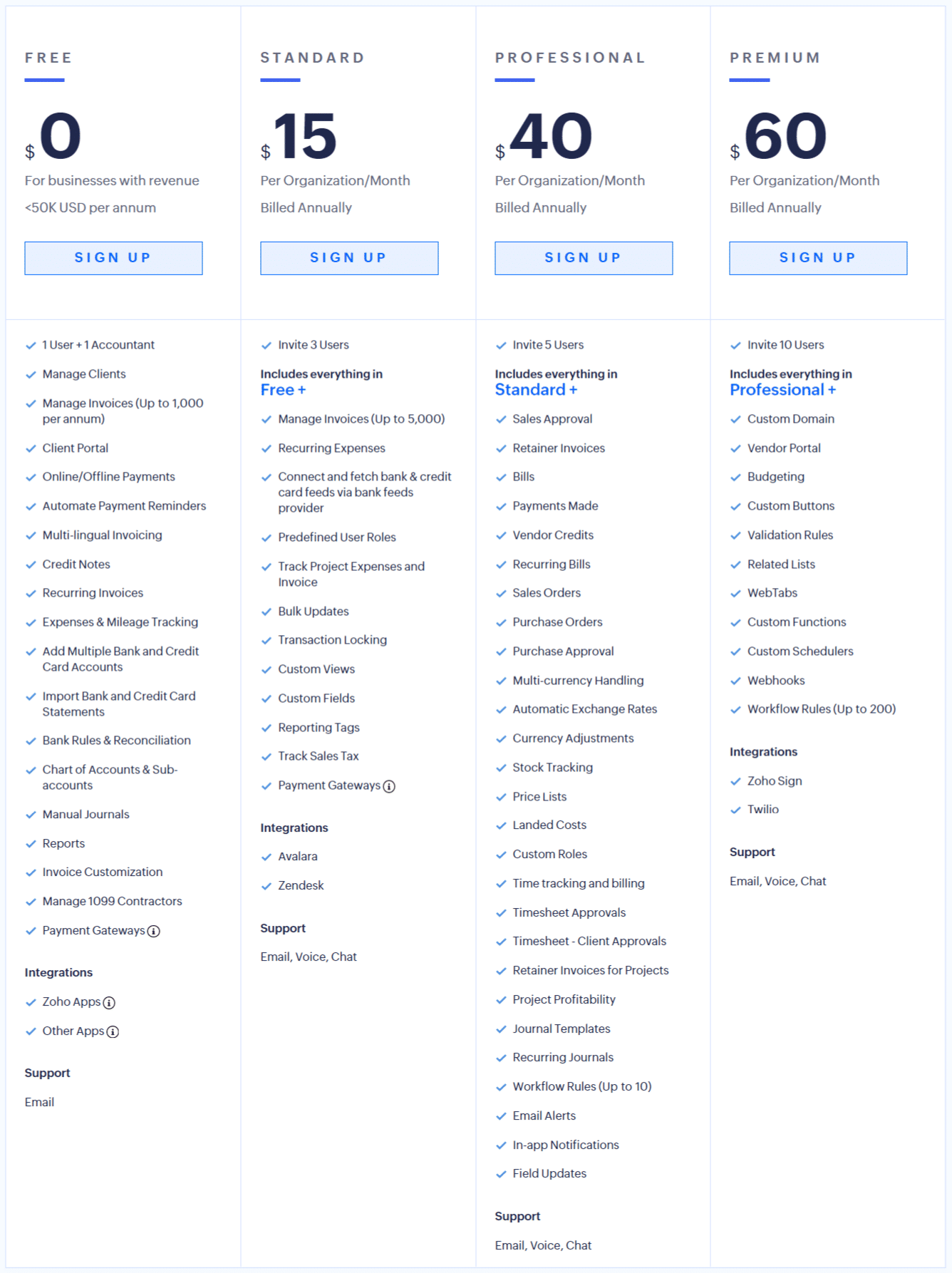 zoho-books-pricing-cost-and-pricing-plans