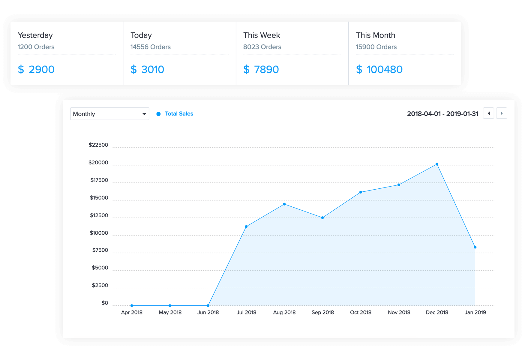 Zoho Commerce Pricing, Reviews and Features (April 2021) - SaaSworthy.com