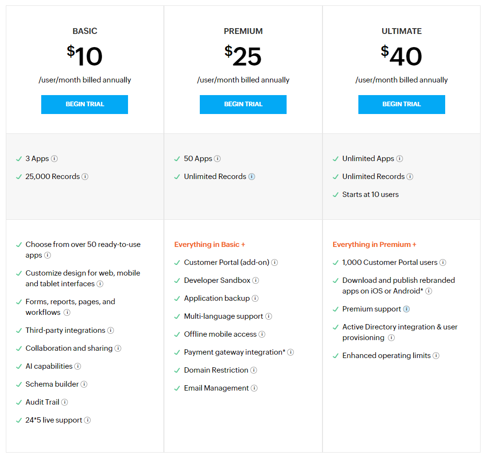Zoho Creator Pricing, Reviews and Features (June 2021)