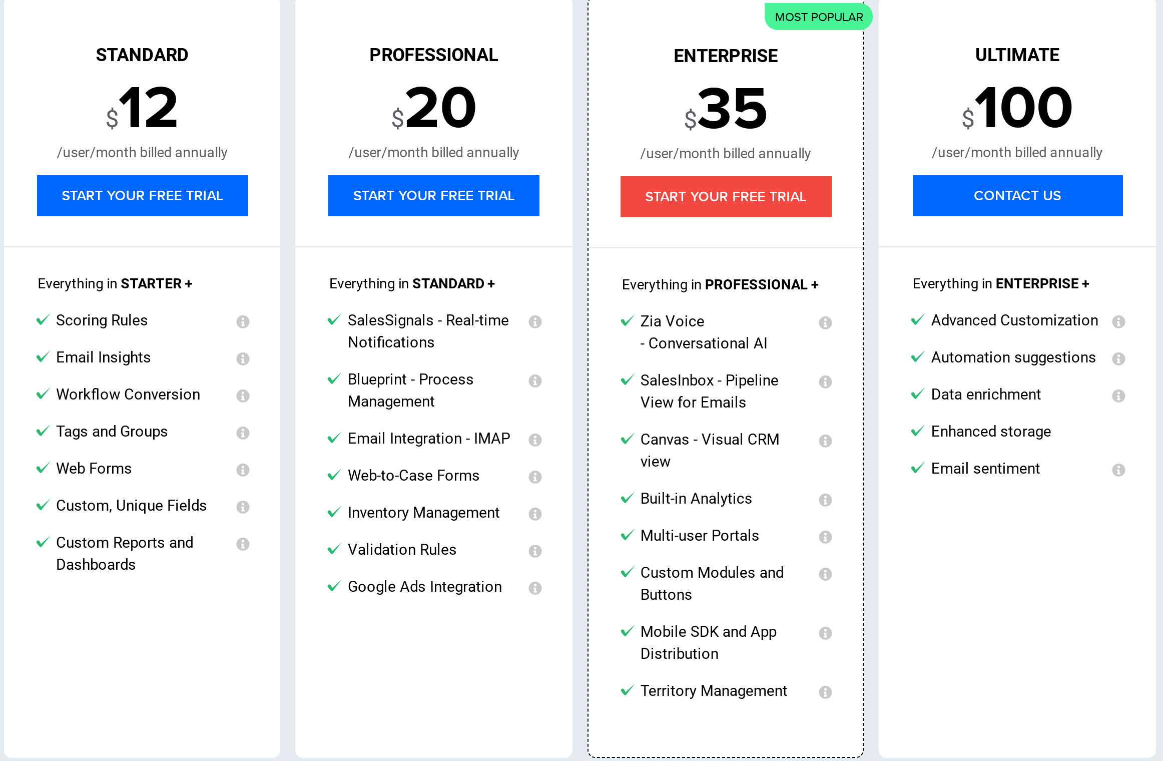 Zoho CRM Pricing, Reviews and Features (July 2020)