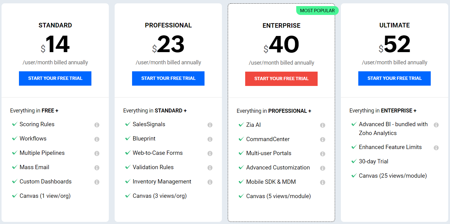 zoho outlook integration cost