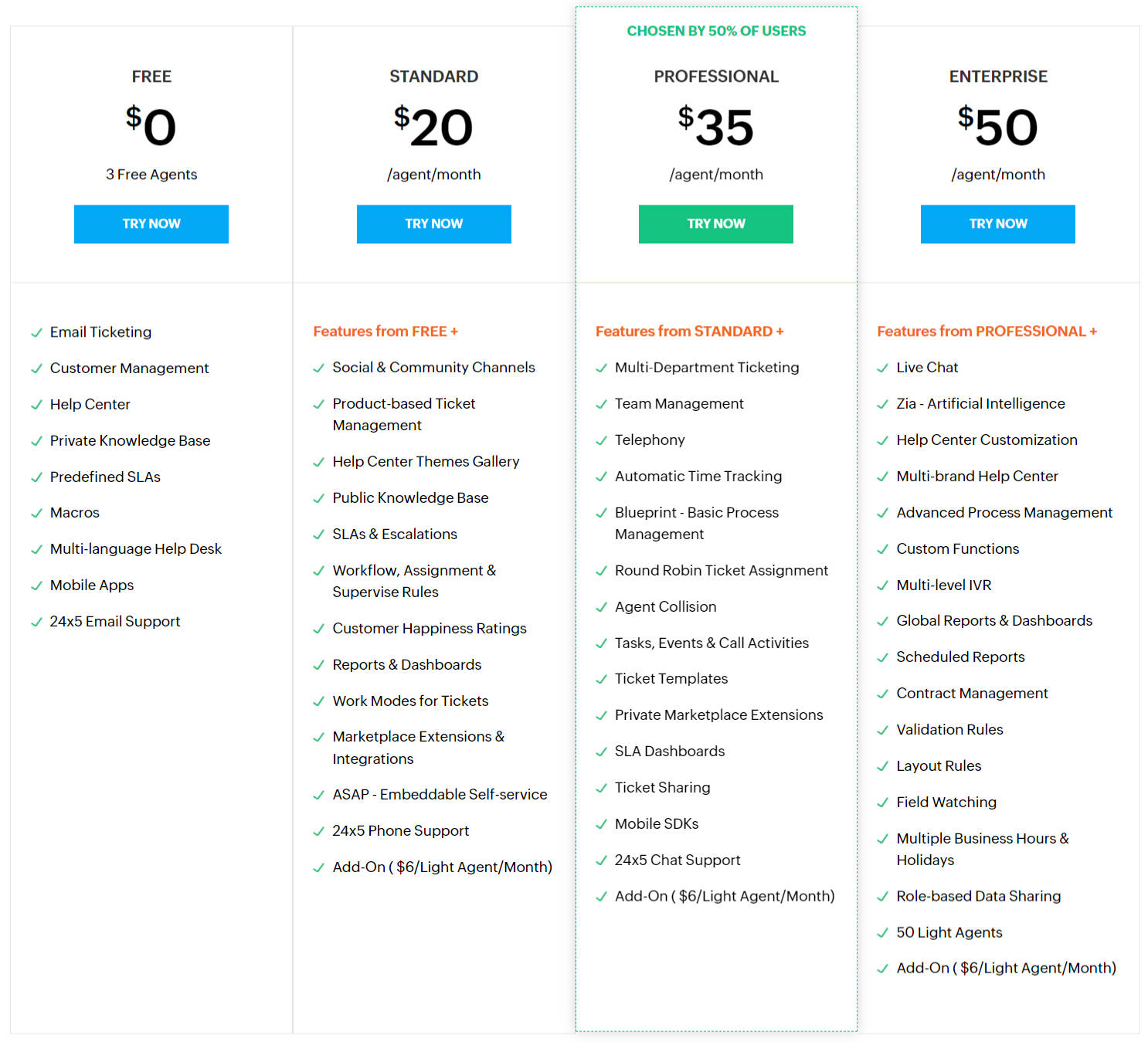 Zoho Desk Pricing: Cost and Pricing plans
