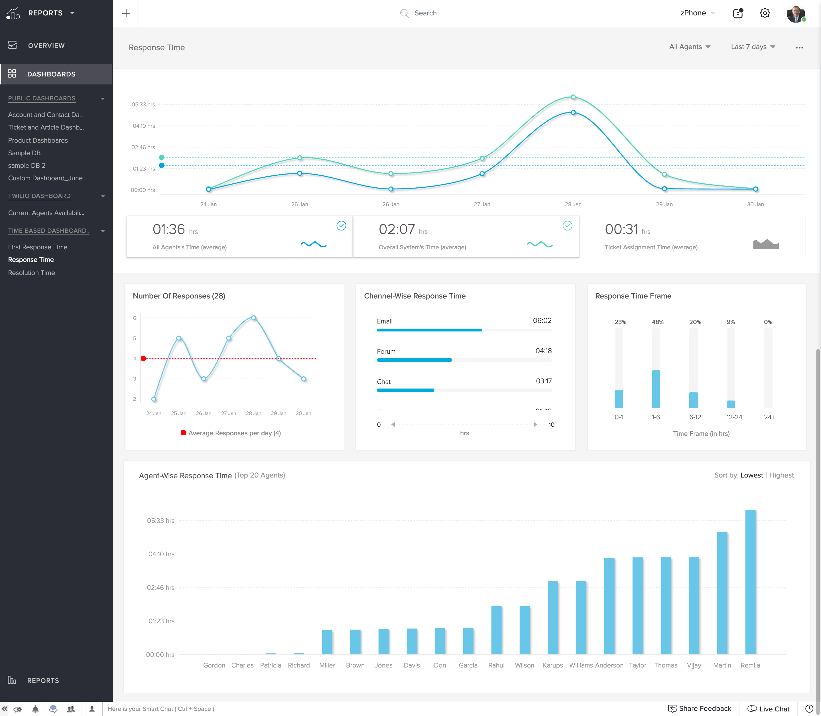 Zoho Desk Pricing, Reviews and Features (October 2020) - SaaSworthy.com