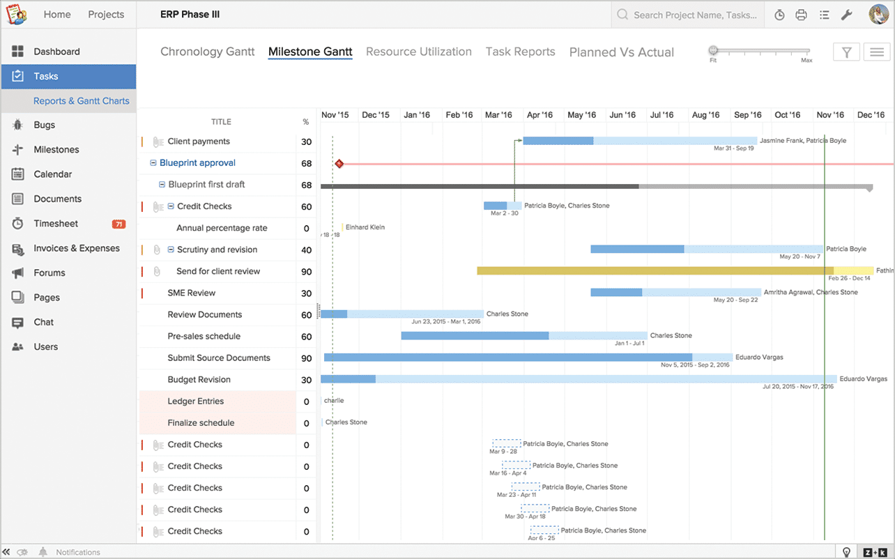 Zoho Projects Pricing, Reviews And Features (august 2019) - Saasworthy.com