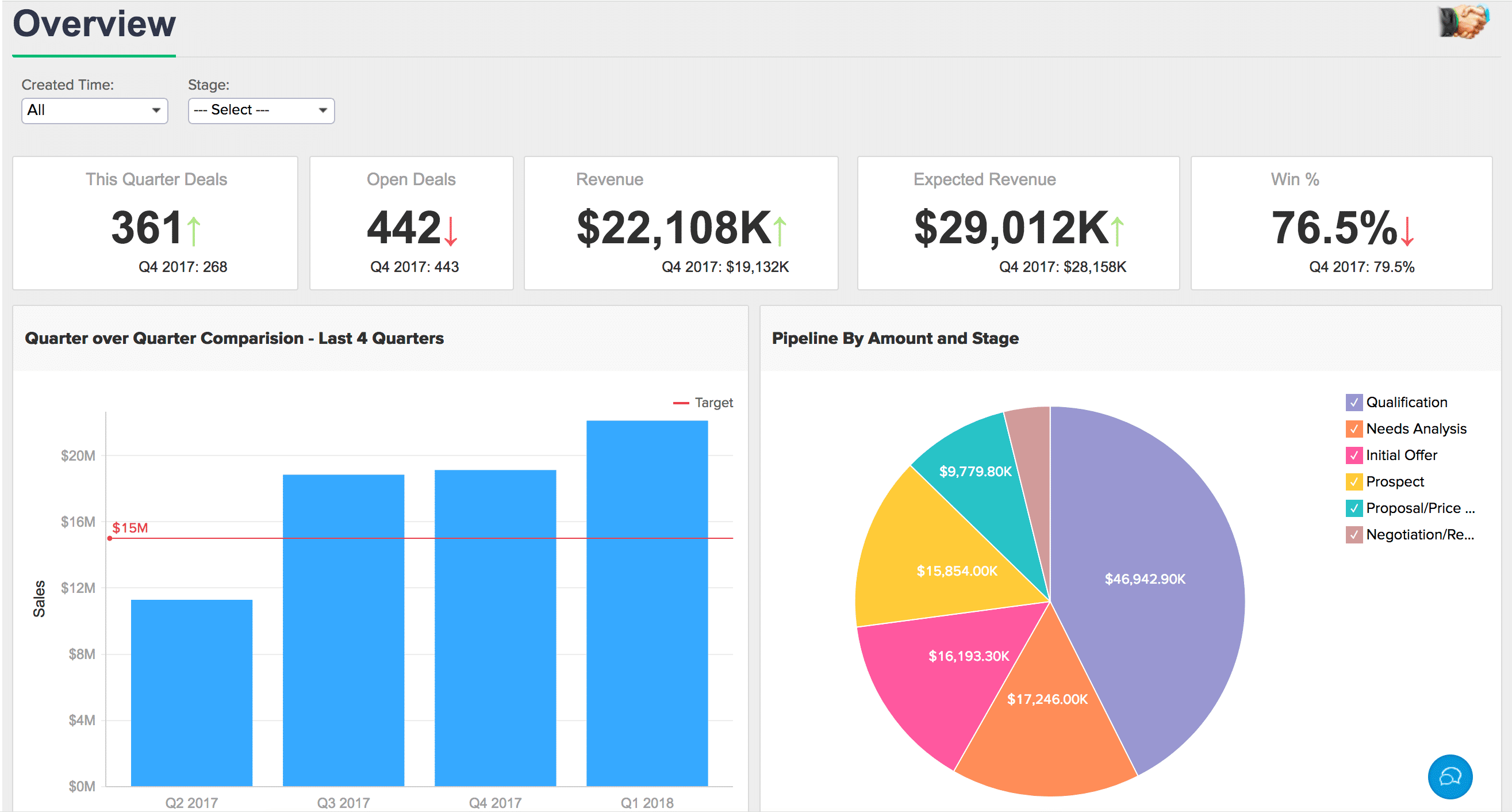 Zoho Reports Pricing, Reviews and Features (November 2019) - SaaSworthy.com