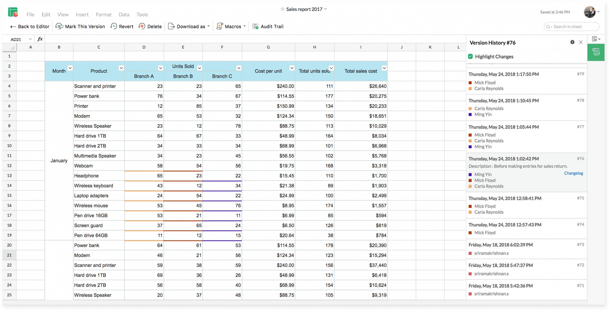 Zoho Sheet Pricing Reviews And Features March 2020 Saasworthy Com